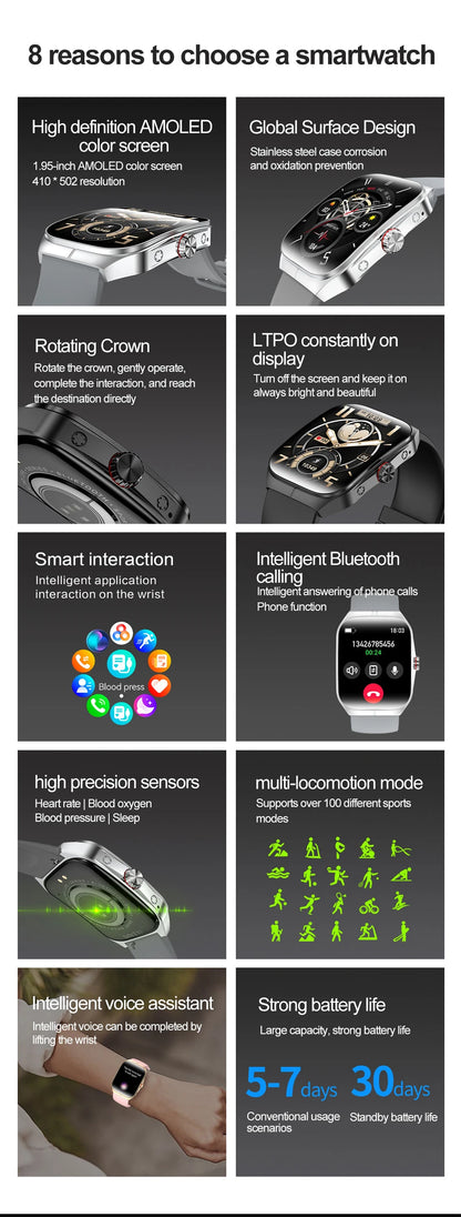 2025 New 1.95 Inch Ultra HD Smart Watch Men For OPPO GPS Tracking Bluetooth Call NFC Heart Rate Sports Fitness Women Smart Watch